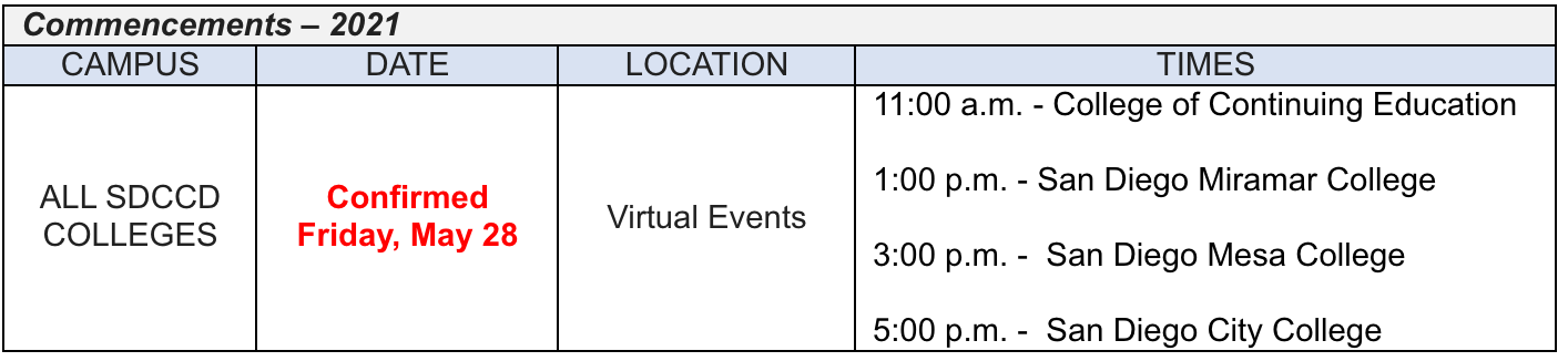 Commencement chart shows virtual commencement will be on May 28, 2021