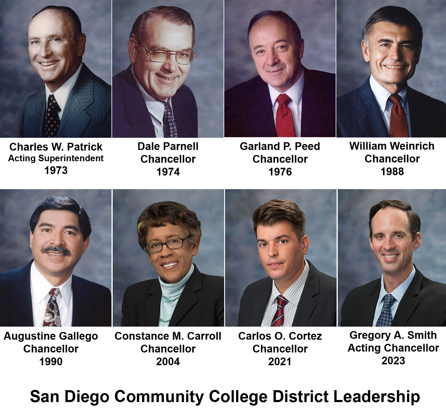 All eight sdccd leaders