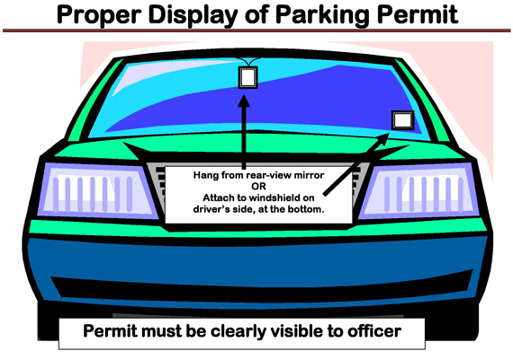 Parking Permit Display