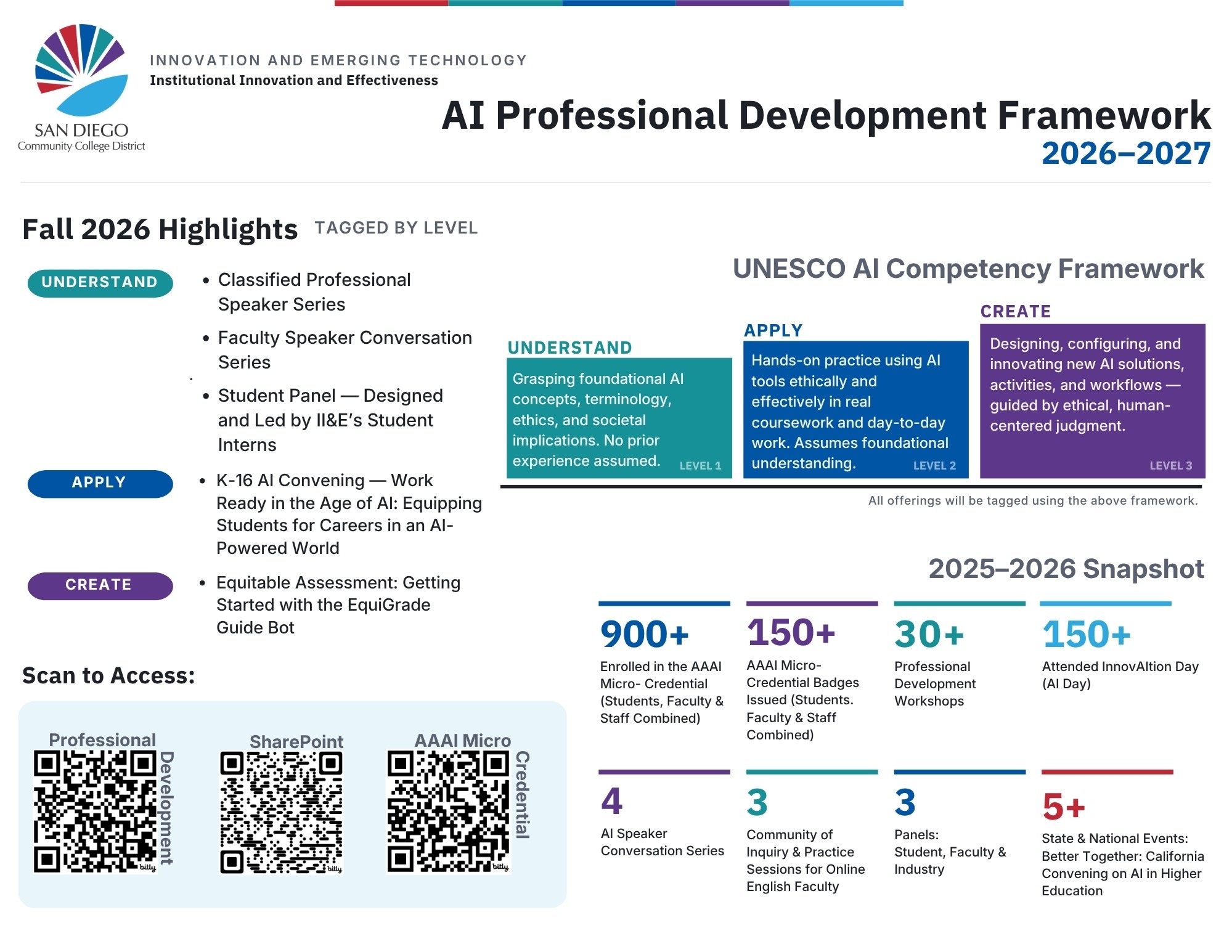 AI Professional Development Framework 2026-27