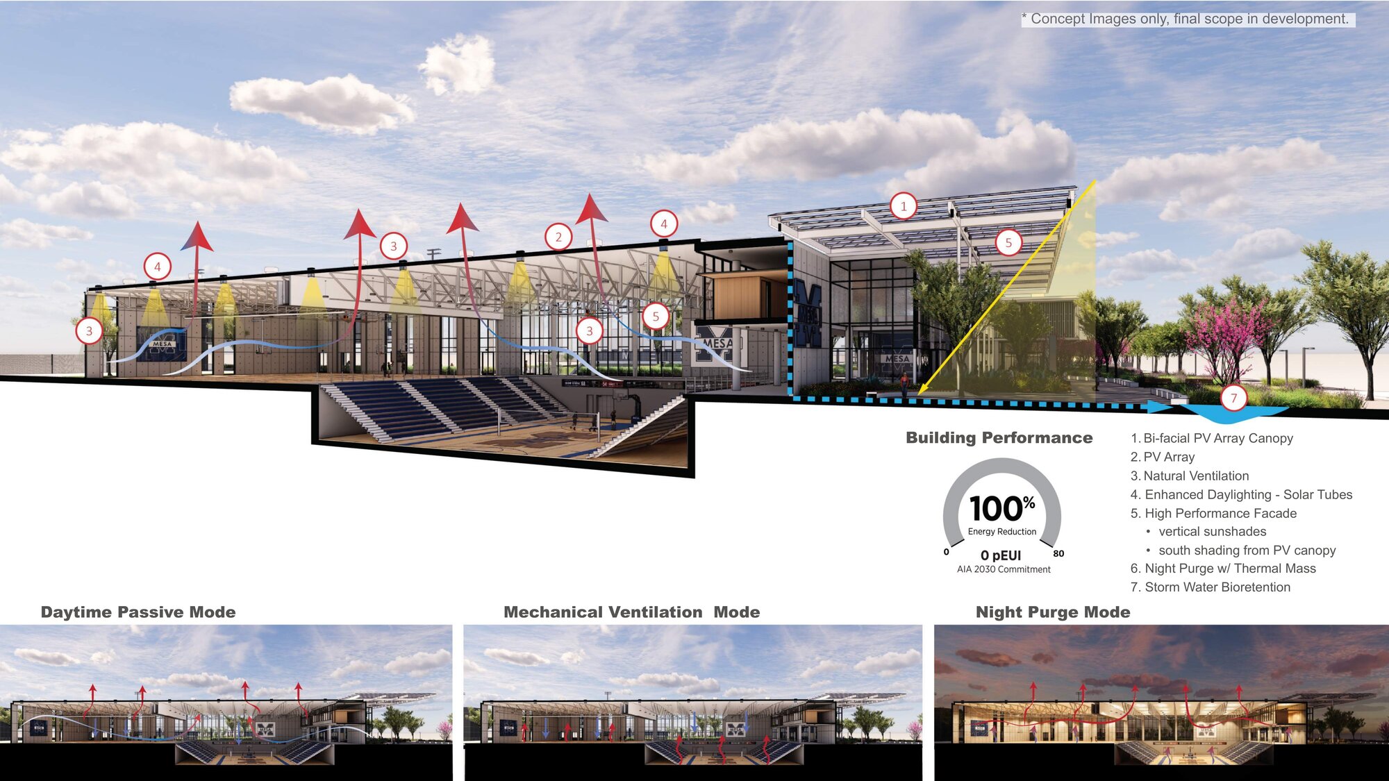 Mesa Athletic Complex Air Flow Plan