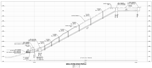 Mesa College Storm Drain Improvement