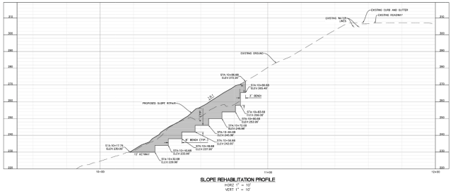 Mesa College Storm Drain Improvement