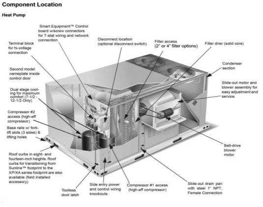 San Diego Miramar College Building A200