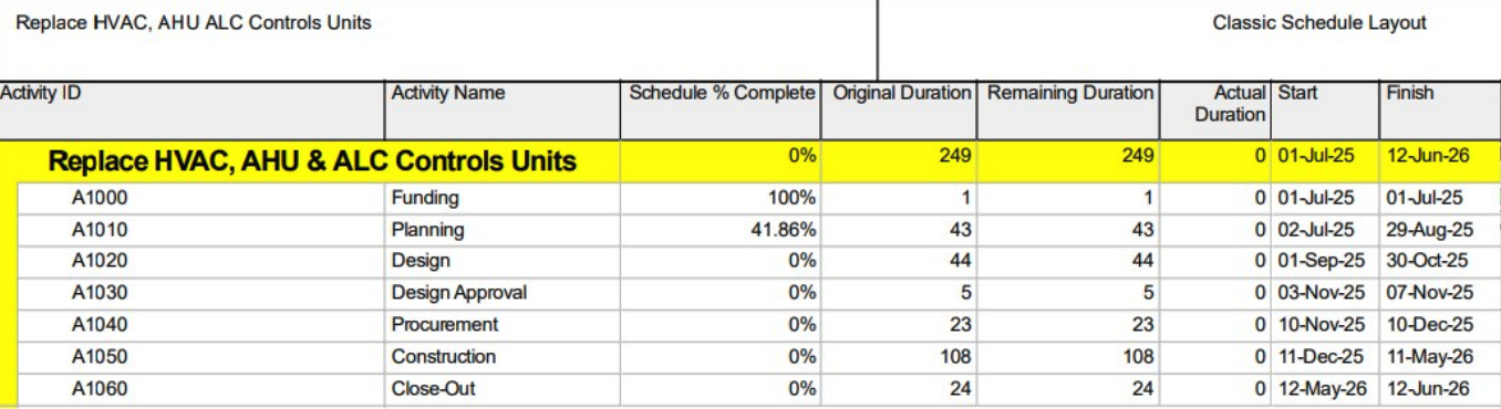 San Diego Miramar College Building A200